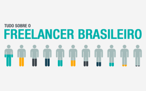 Infográfico sobre o perfil de freelancer brasileiro do site 99freelas